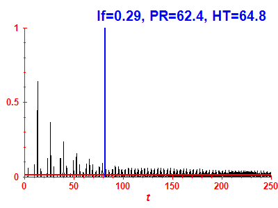 Survival probability